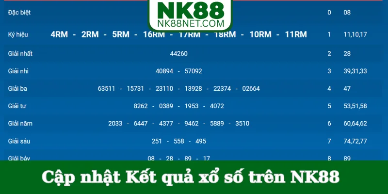 cap-nhat-ket-qua-xo-so-tren-nk88