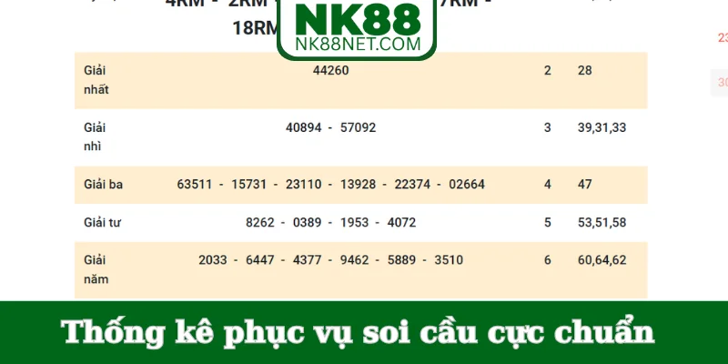 thong-ke-phuc-vu-soi-cau-cuc-chuan